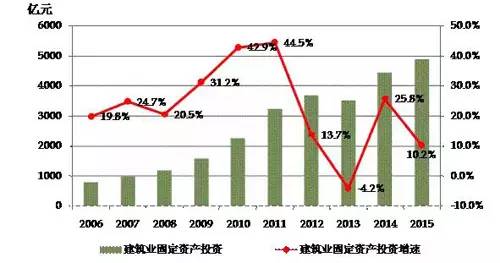 大理人口普查_十年巨变 云南城乡人口近十年流动概览