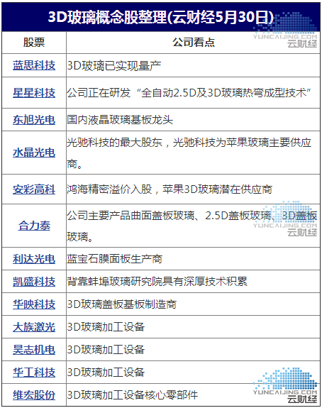 2000年经济总量占世界份额_经济全球化(3)