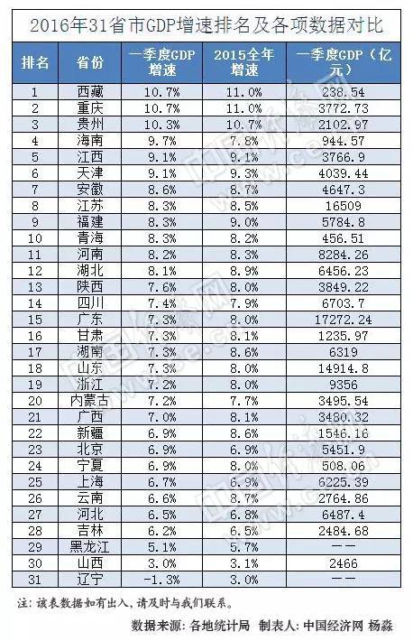 股票增值计入gdp吗_股票头像