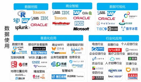 1,大数据生态系统日臻成熟