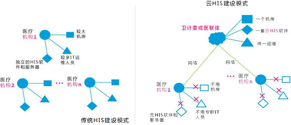 人口库系统_国内人口库产品特色与市场浅析(2)