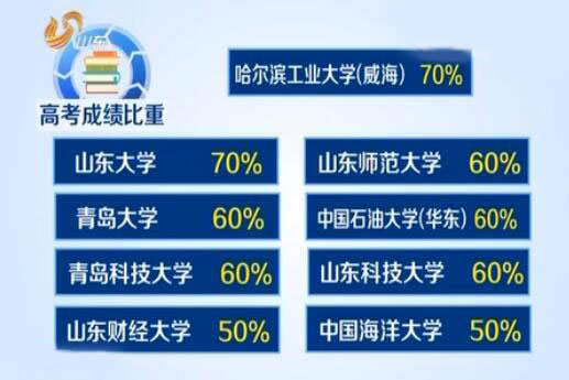 威海人口总数_威海市2010年社会发展调查研究分析报告