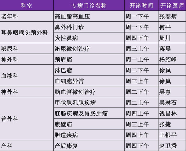 6月|仁济医院南院专家,特色专病,普通专病,普通门诊