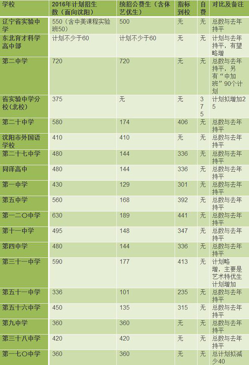 重点人口撤销要几年_国内房地产4月报(2)