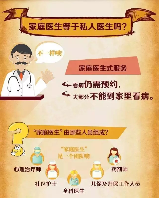 瑞典每万人口全科医生标准_瑞典地图