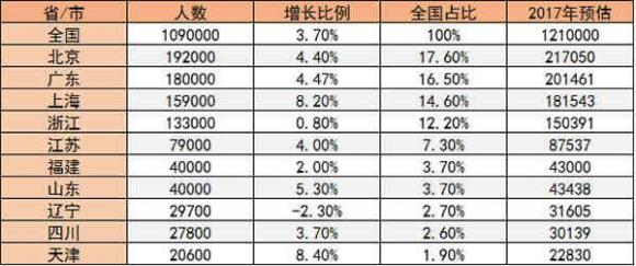 富人占人口比例_穷人富人图片