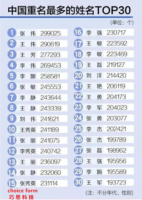 全国查姓人口最多的村_人口普查(2)