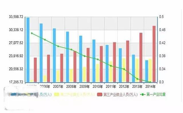 5.3 人口普查_第一次社区人口普查报告 键社营业部(2)