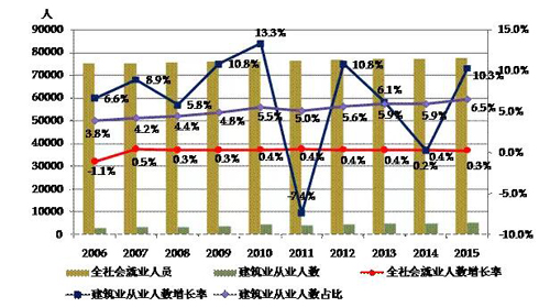 就业人口测算_彭博经济学家 最新ADP就业报告暗示 8月非农或超20万(3)