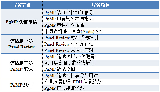 kb体育项目管理者联盟《项目集经理PgMP认证》学习计划(图4)