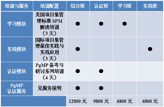 kb体育项目管理者联盟《项目集经理PgMP认证》学习计划(图3)