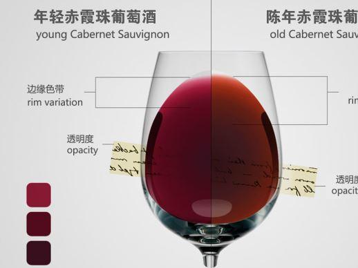 葡萄酒颜色须知之红葡萄酒 葡萄酒年份 陈酿年