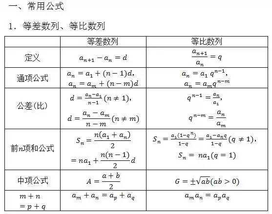 高中数学所有公式整理发给大家啊!希望对大家有帮助!