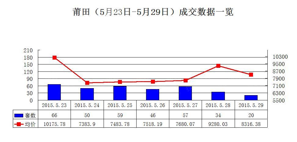 仙游vs涵江区gdp_莆田竟然是涵江区GDP第一你知道吗(2)