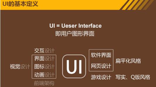 石家庄UI设计培训:2016年UI设计发展趋势