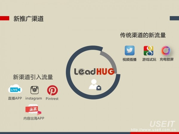 LeadHUG发布《海外营销的新趋势与干货分享
