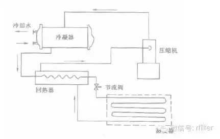 喷射式制冷循环的基本工作原理是什么