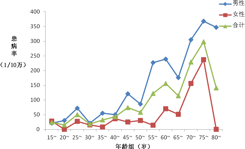 结核菌人口_结核菌素试验阳性图片