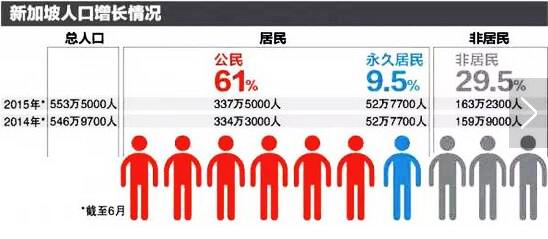 新加坡人口组成_新加坡旅游 新加坡旅游旺季是几月 旅游淡季是什么时候