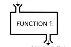 【译】JavaScript?中的纯函数