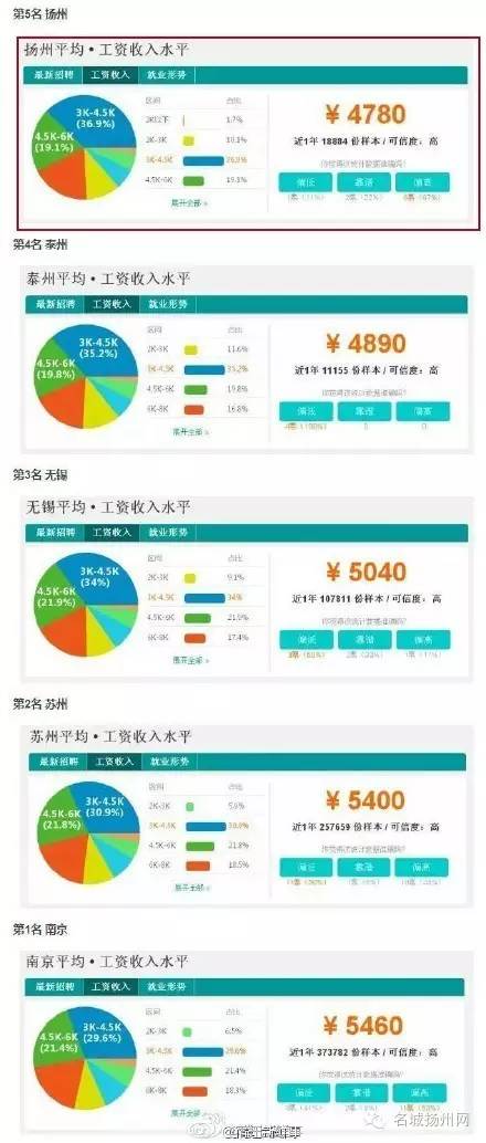 南京人口管理干部学院_南京人口月平均收入