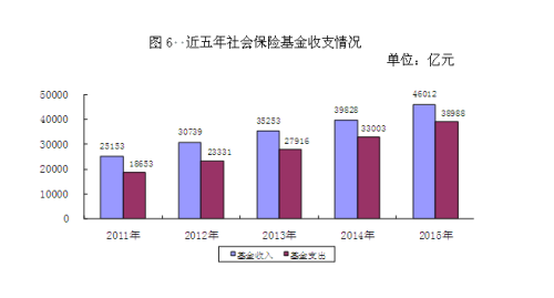 公务员真的太多了吗?人社部首次公布全国