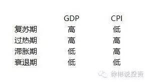 GDP增长率扣除cpi了吗_中国历年gdp增长率图