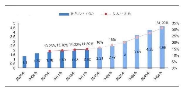 租金gdp_北京博士的十年租房记 租金上涨曾和GDP增速挂钩(3)