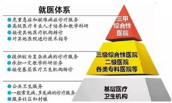 广州大医院取消门诊遇难题?需完善补偿机制和