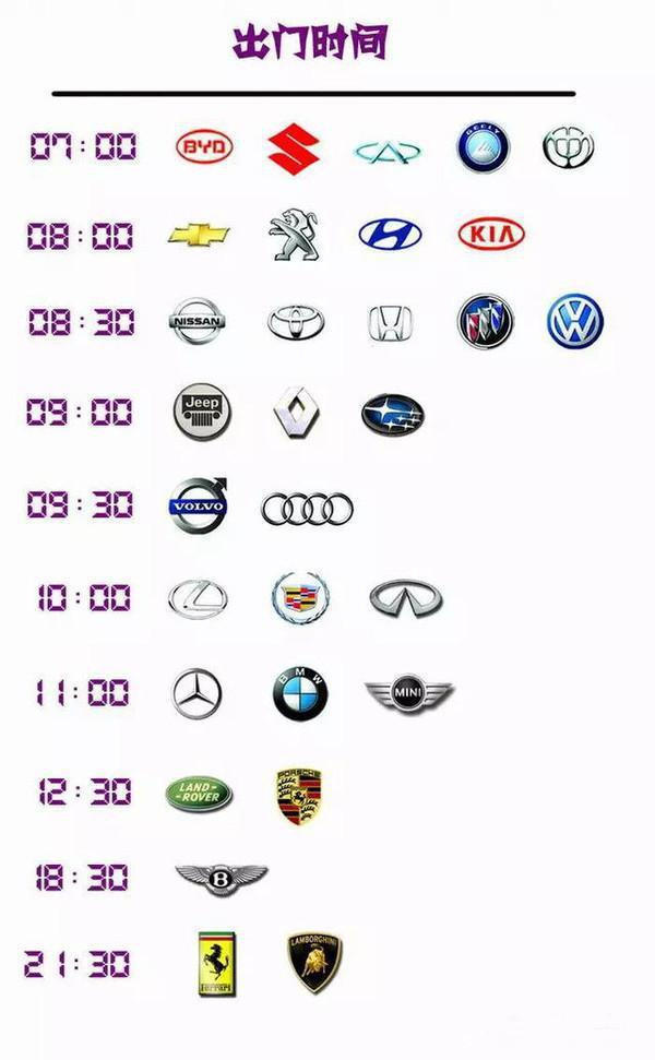 不同品牌车主的作息时间表,你属于哪一个?