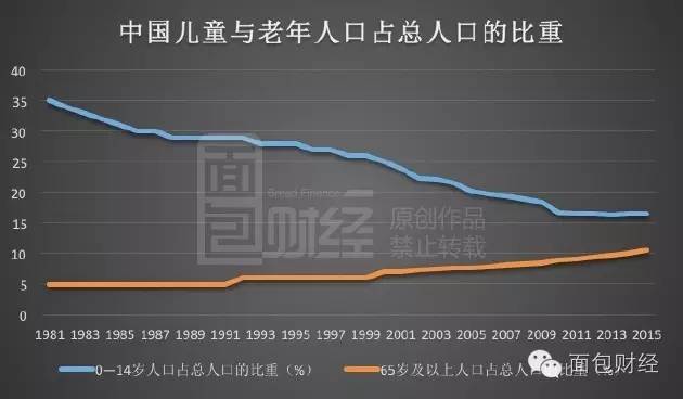 中国人口突破10亿_我国人口是在哪一年突破10亿的 我国60岁以上的老人有多少(2)