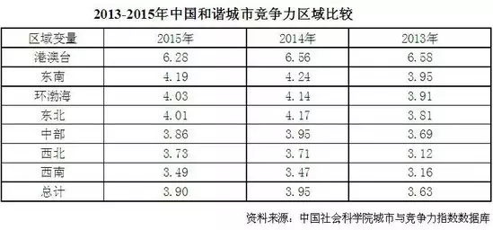 城市常住人口医疗保险_天津市医疗保险参保人员在外地看病怎么报销(2)