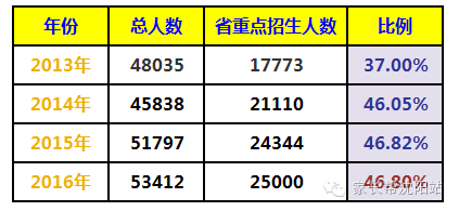 沈阳人口递减_沈阳人口分布热力图(2)