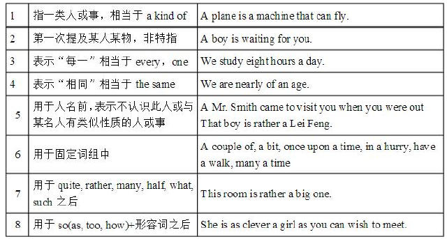 初中英语冠词练习题及答案_初中英语冠词教案模板_英语初中教案模板范文