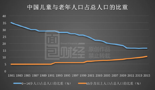 中国的老龄人口在快速增长_人口老龄漫画(3)