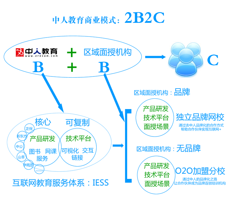 教育人口功能_教育的人口功能 李书槐