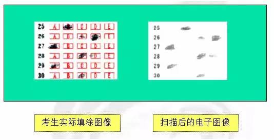 高考答题卡如果涂成这样，分数就丢惨了！（附：正确的答