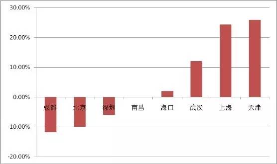 广深pk苏州南京gdp数据_同省PK 中国哪个城市工资高而房价低(3)