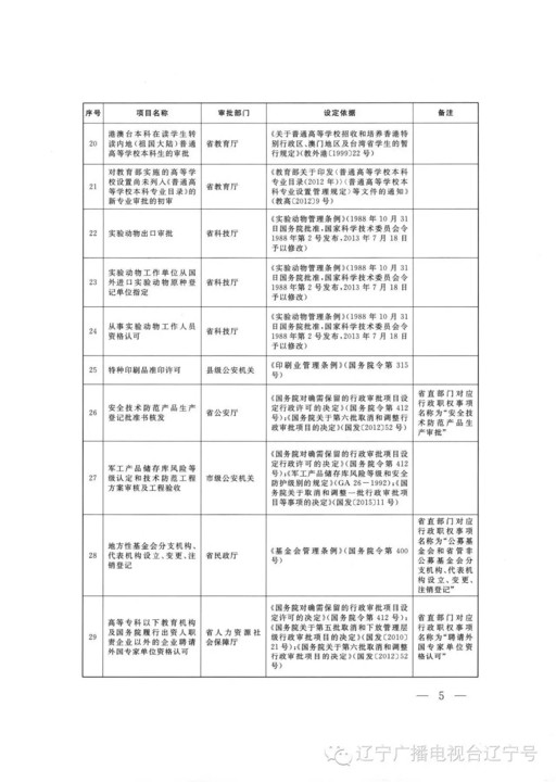 删掉省人口_人口普查(3)