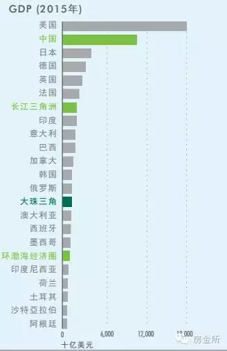 基建属于GDP吗_啄木 2017年9月宏观数据微评 1 三季度实际GDP增长6.8 , 超预期 的预期落空 这个增速虽然(3)