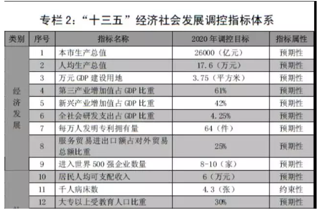 华为占gdp_三大产业占gdp比重图(2)