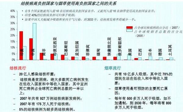 印度人口病情_印度人口图片(2)