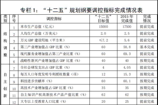 华为占深圳GDP