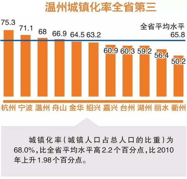 乐清市人口_第 90 页 市县