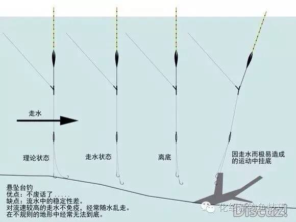 11张实用的钓鱼图示,不要错过.