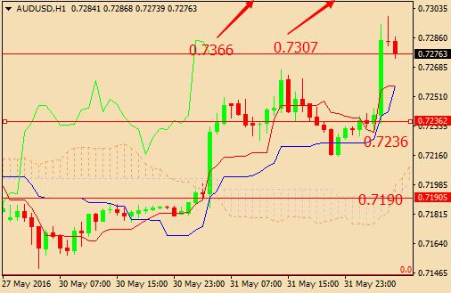 gdp走势分析(3)