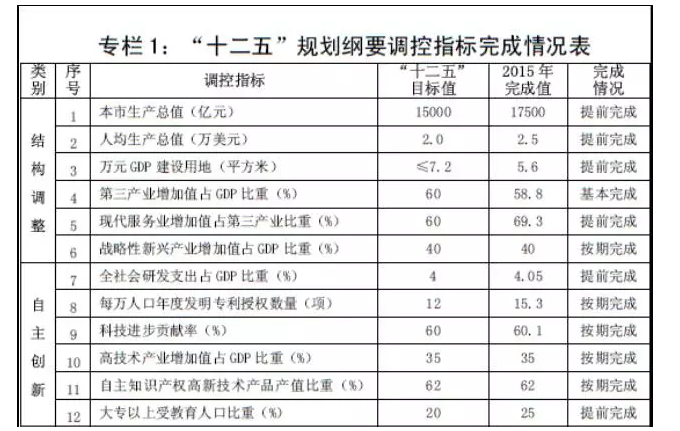 华为占gdp_三大产业占gdp比重图