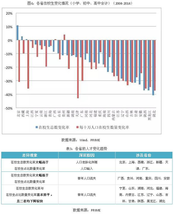 成都总人口本科生占比_成都地铁(2)