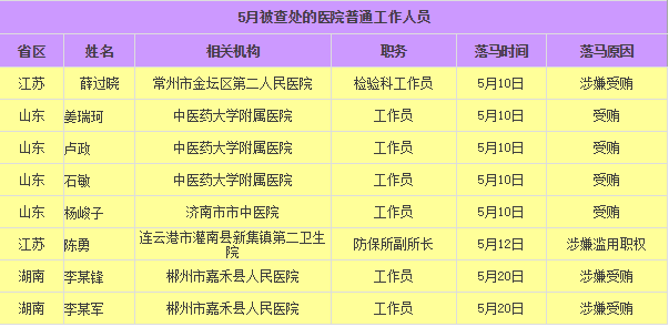 灌云人口_灌云人注意了 第三代社保卡要来了 坐公交 购物都能用