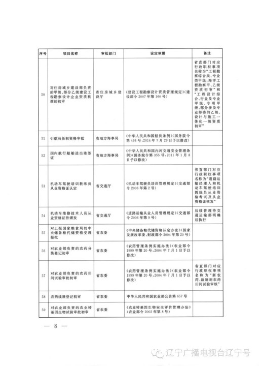 删掉省人口_人口普查(3)